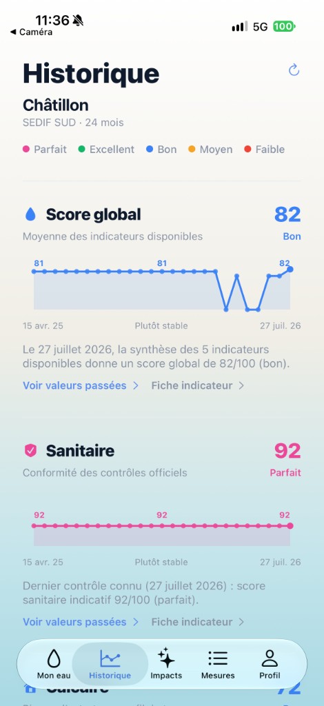 Onglet Historique